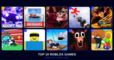 Top Roblox Games This Week — April 30, 2026 (Every Genre Ranked)