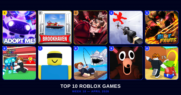Top Roblox Games This Week — April 30, 2026 (Every Genre Ranked)